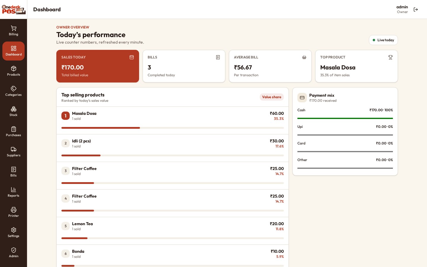 OneDezk POS dashboard