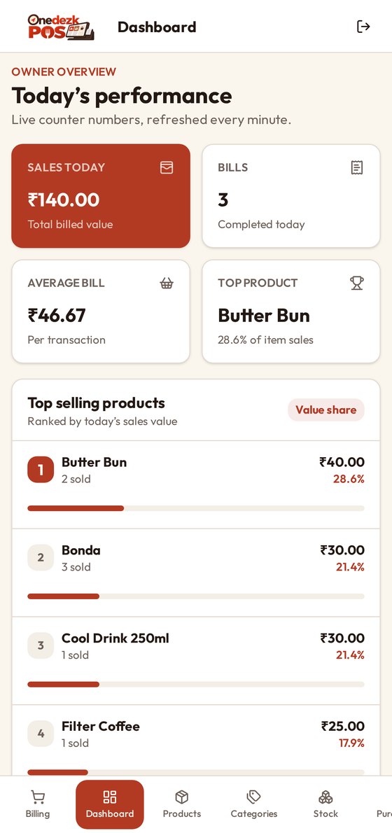 Dashboard on mobile